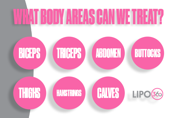Revolutionising Muscle Repair: The Power of LIPO360 Body Sculpt Post-Injury 2 How Does LIPO360 Sudbury Support the Muscle Healing Process?