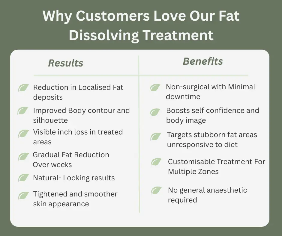 Uncovering the Mechanics of Fat-Dissolving Surgery 2 Fat-dissolving Sudbury table of benefits